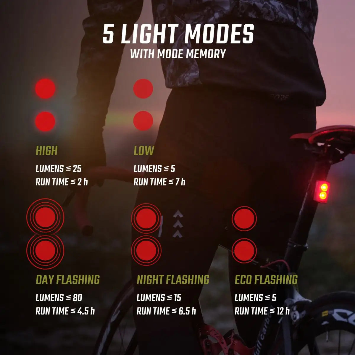 SIGMA Rear light Buster RL 80 Black